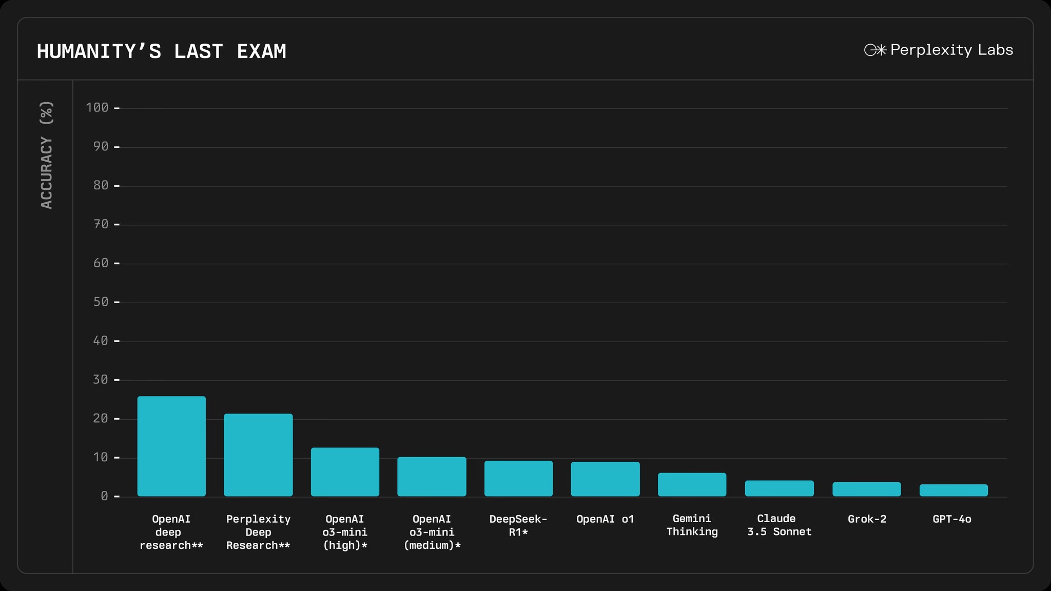 HLE benchmark