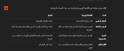 Mistral AI correctly formats the text even in the table