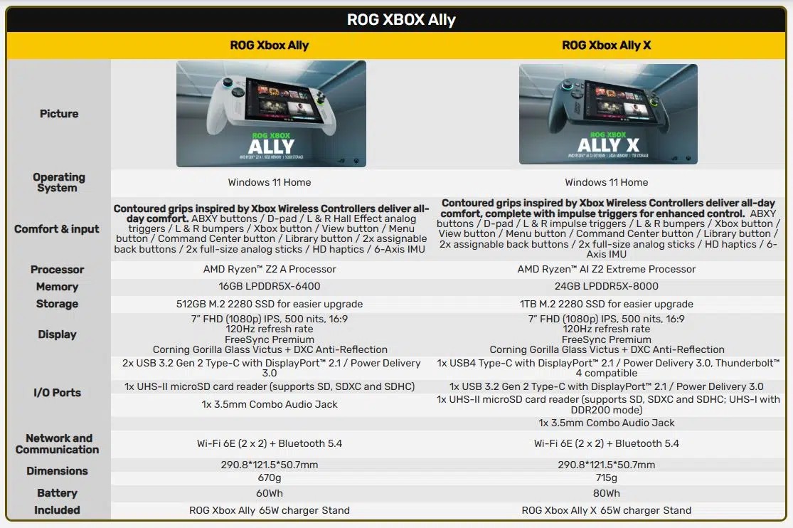 ASUS ROG Xbox Ally spec